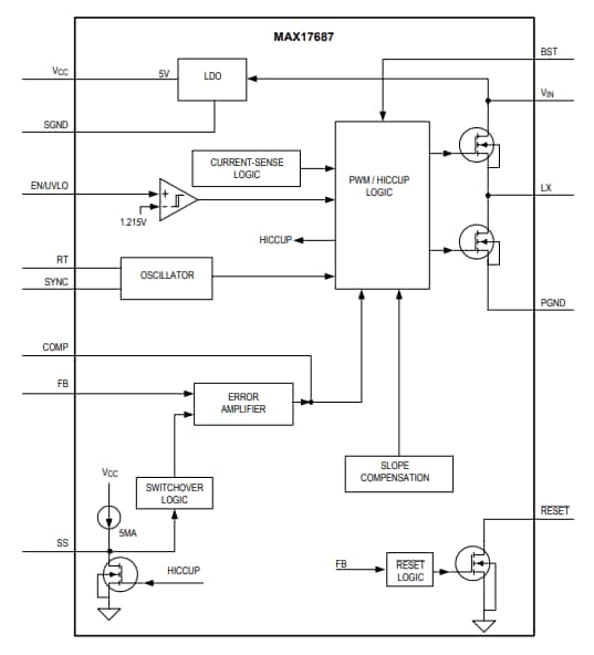 Block Diagram - Analog Devices / Maxim Integrated MAX17687 Iso-Buck DC-DC Converter